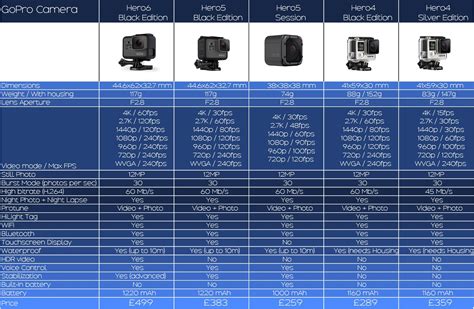 akaso camera comparison chart